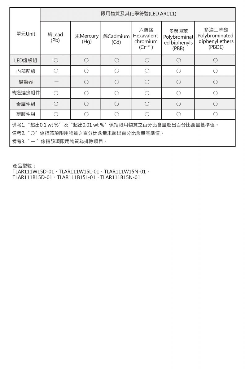 LED球泡(LED AR111)